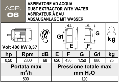 ASP. 06 – Vodní odsávání 0,37 kW – Technické parametry