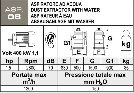 ASP. 08 – Vodní odsávání 1,1 kW – Technické parametry