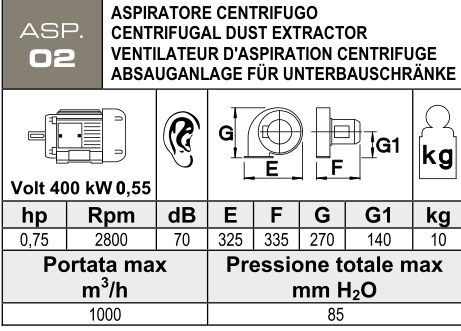 ASP. 02 – Odstředivé odsávání – Technické parametry